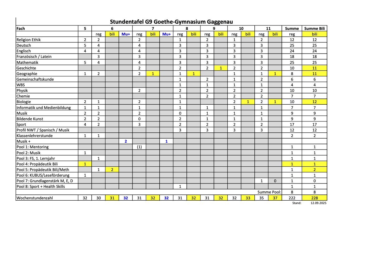 250930 Stundentafel G9 fur Homepage2