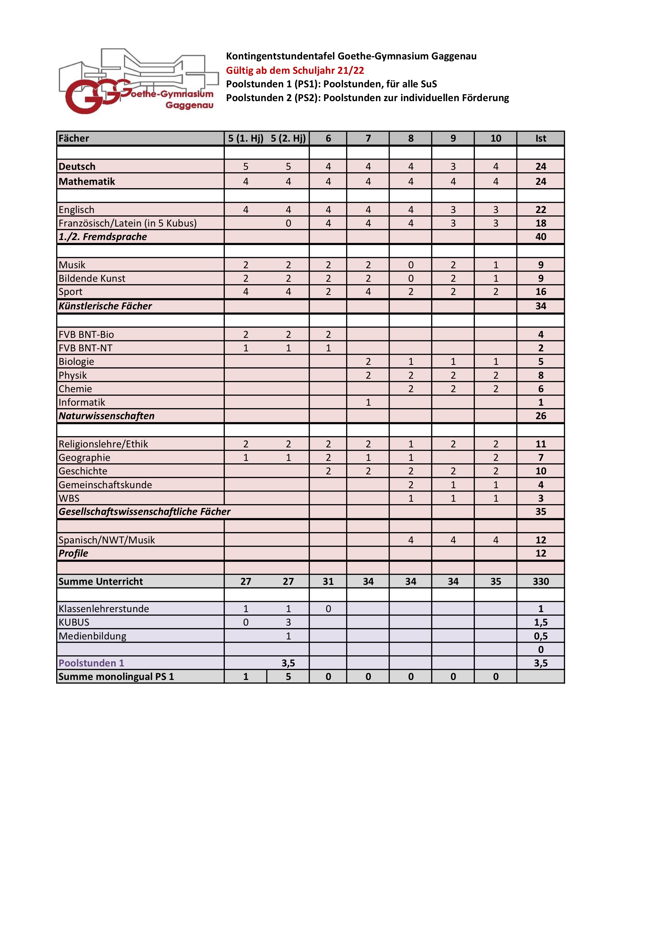 240226 Kontingentstundentafel2021 1