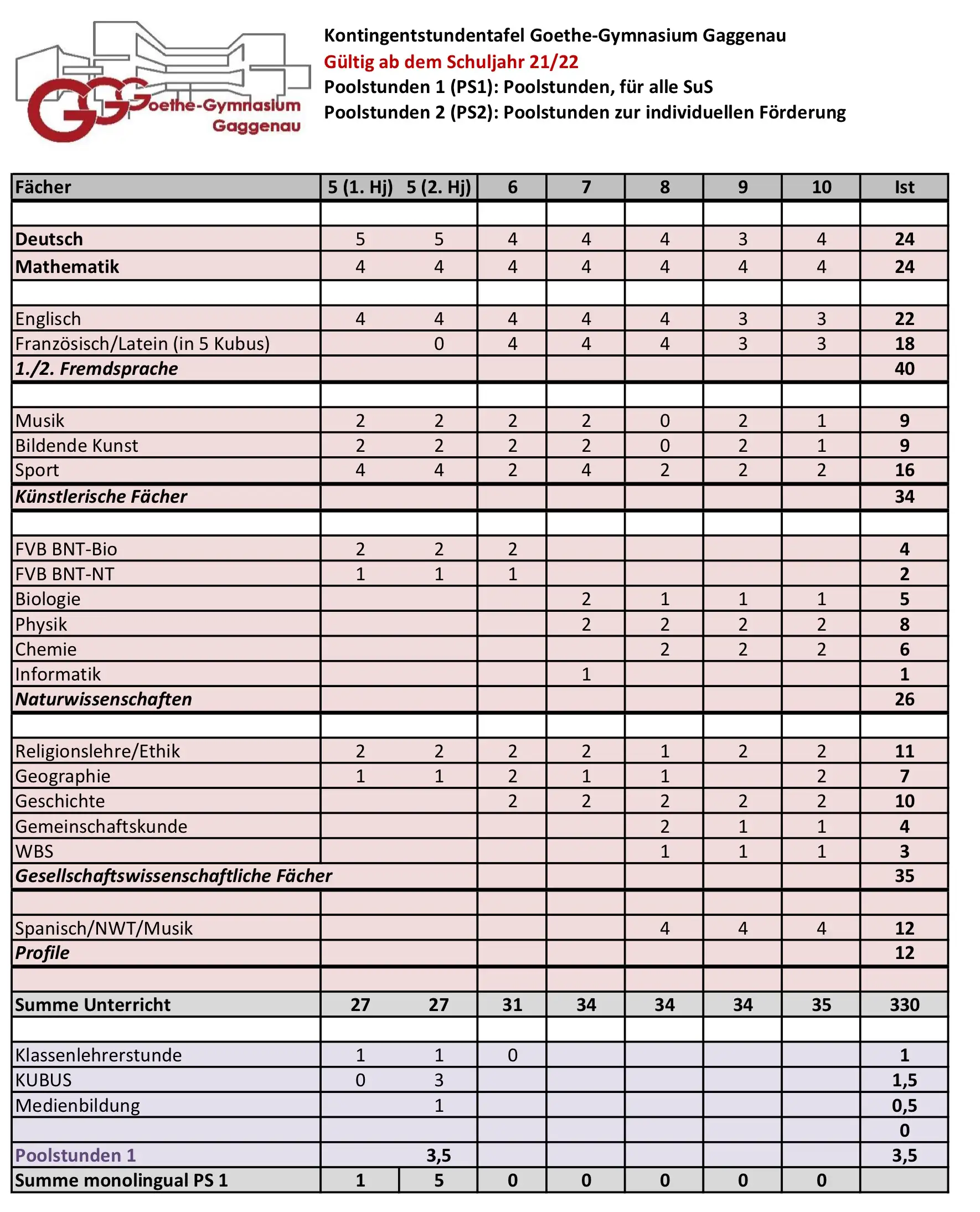 240226 Kontingentstundentafel2021 1